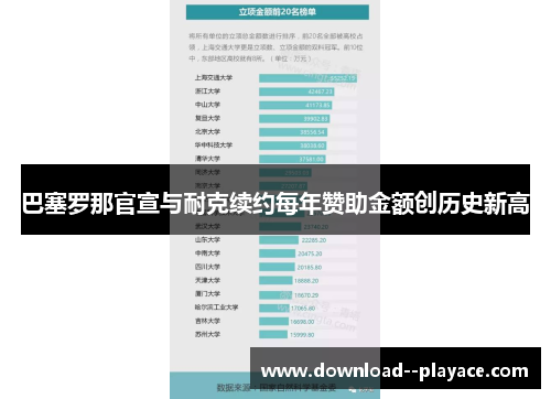 巴塞罗那官宣与耐克续约每年赞助金额创历史新高