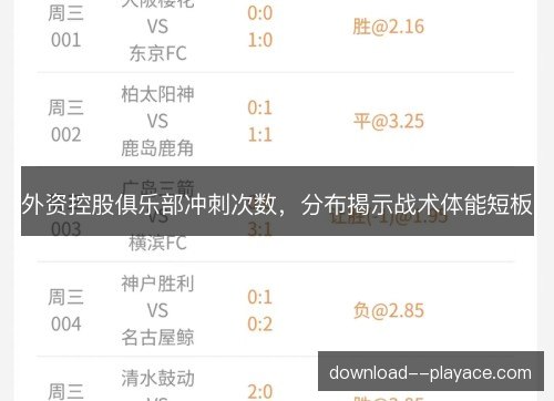外资控股俱乐部冲刺次数,分布揭示战术体能短板 外资控股俱乐部冲刺次数,分布揭示战术体能短板